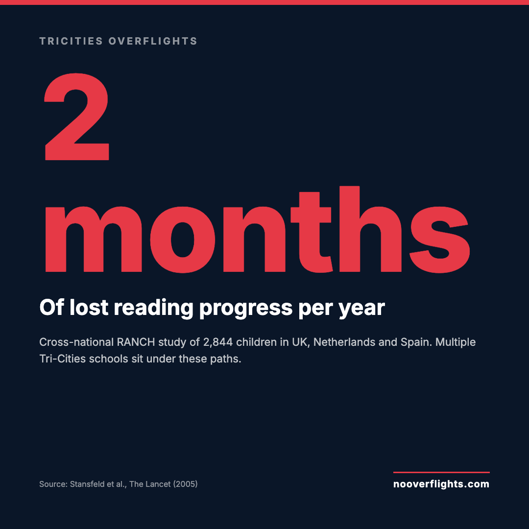 2 months of lost reading progress per year